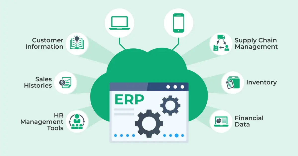 FBR Compliance Made Easy, Why Pakistani Businesses Need Cloud ERP in 2025