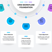 Ways CRM Increases Sales