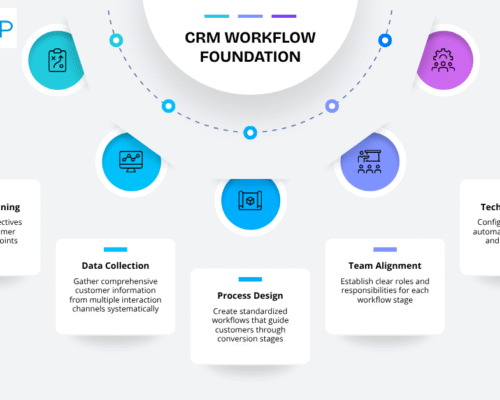 Top Ways CRM Increase Sales and Helps You Close More Deals