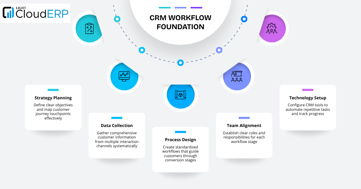 Ways CRM Increases Sales