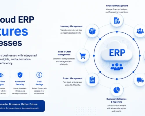 Top Cloud ERP Features Businesses Should Look for in 2026