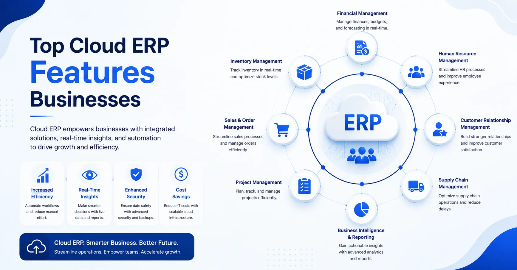 Top Cloud ERP Features