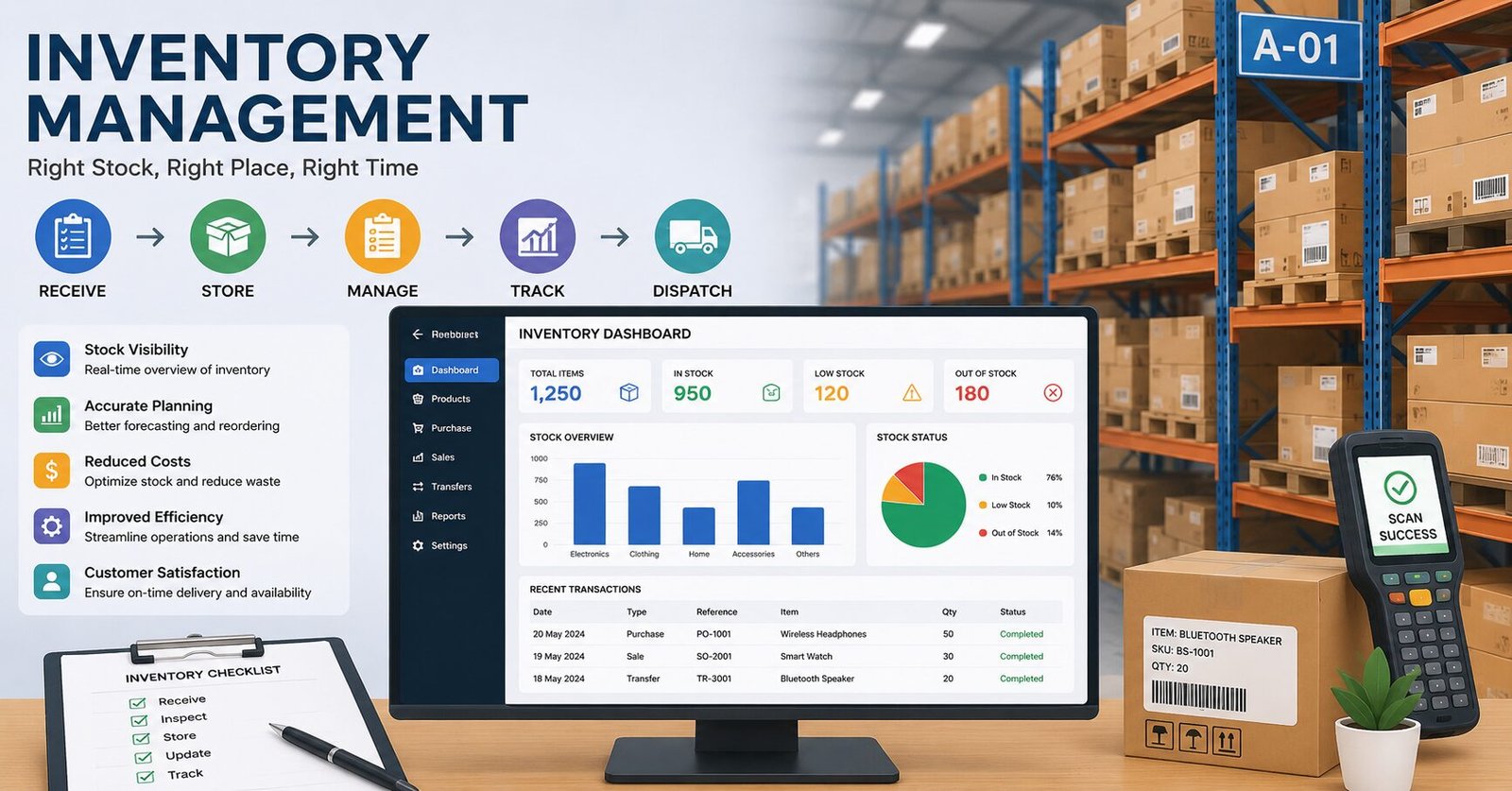 Common Inventory Management