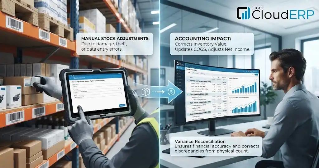 How Manual Stock Adjustments Impact Accounting
